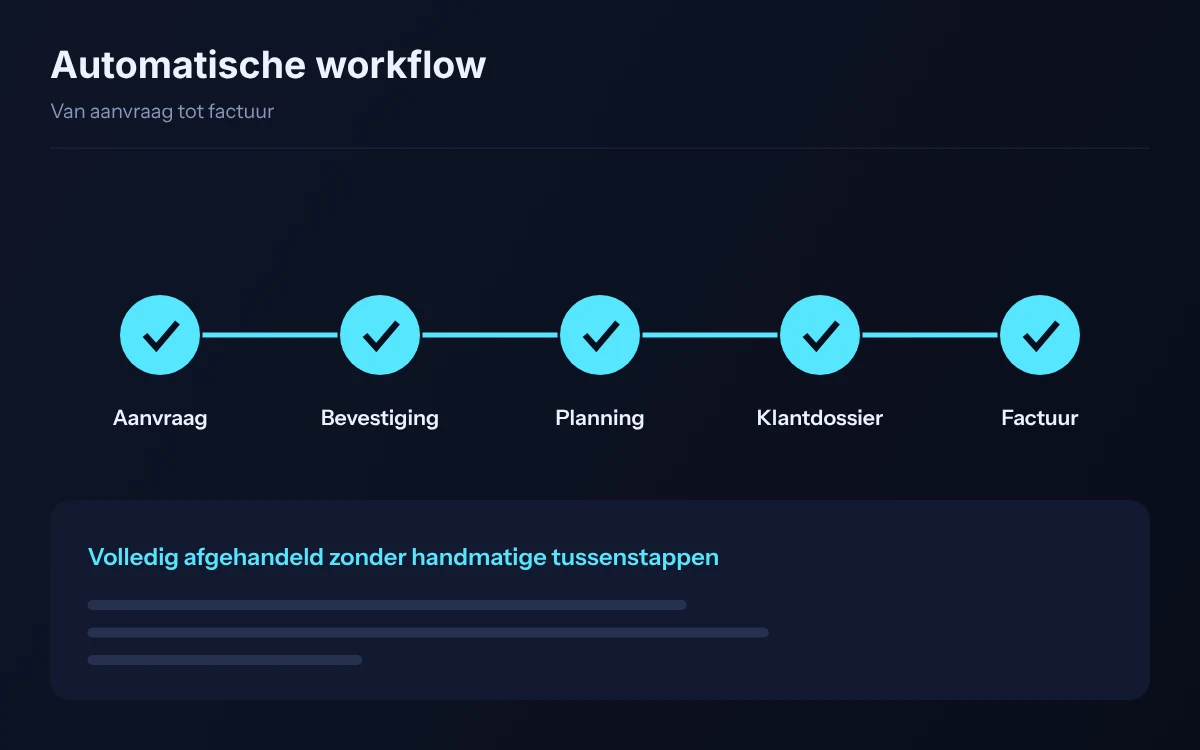 Voorbeeldscherm van een automatische workflow